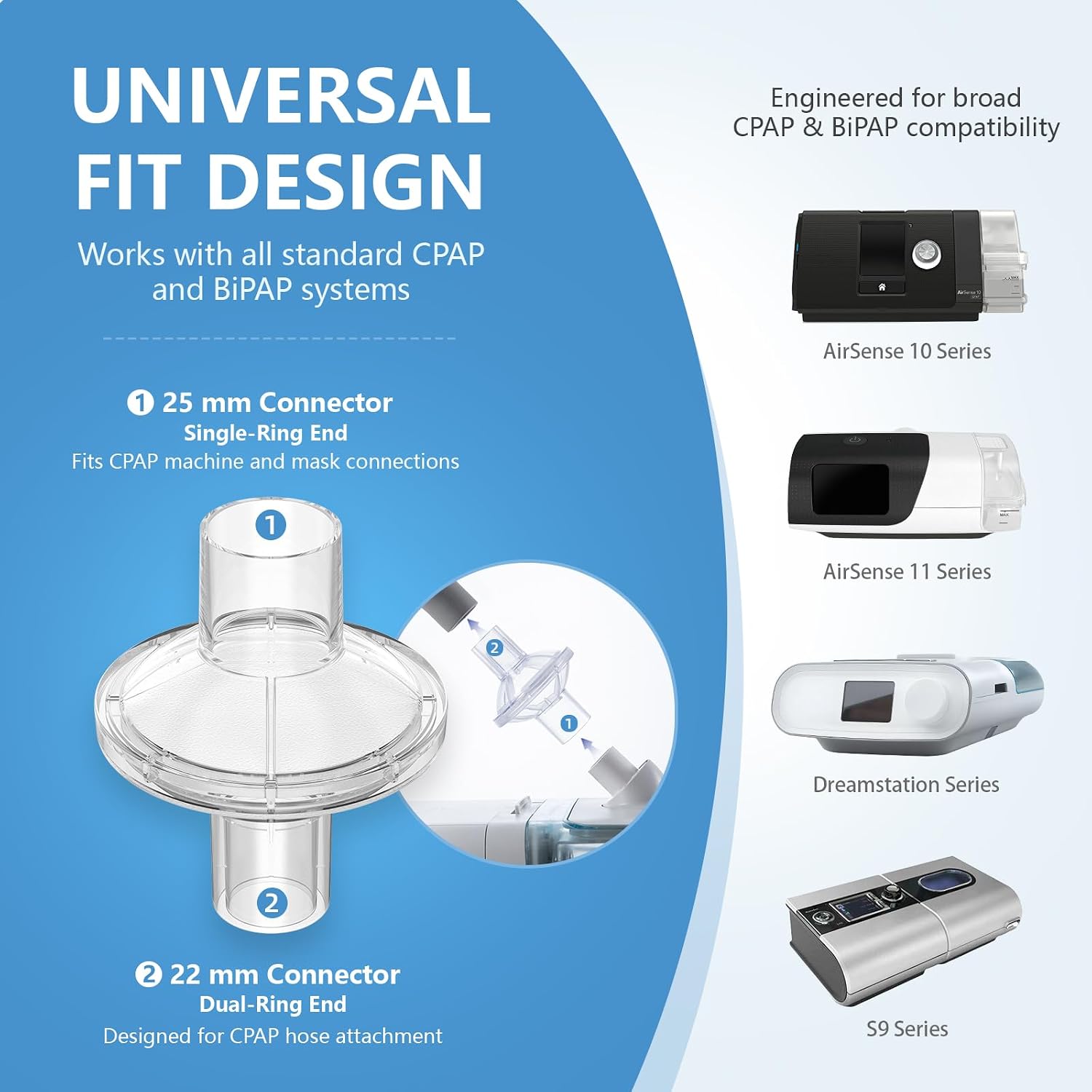 Universal CPAP Filter Pack Hypoallergenic Fiber