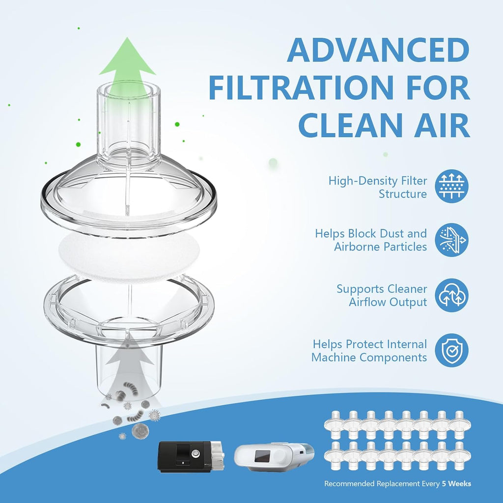 Universal CPAP Filter Pack Hypoallergenic Fiber