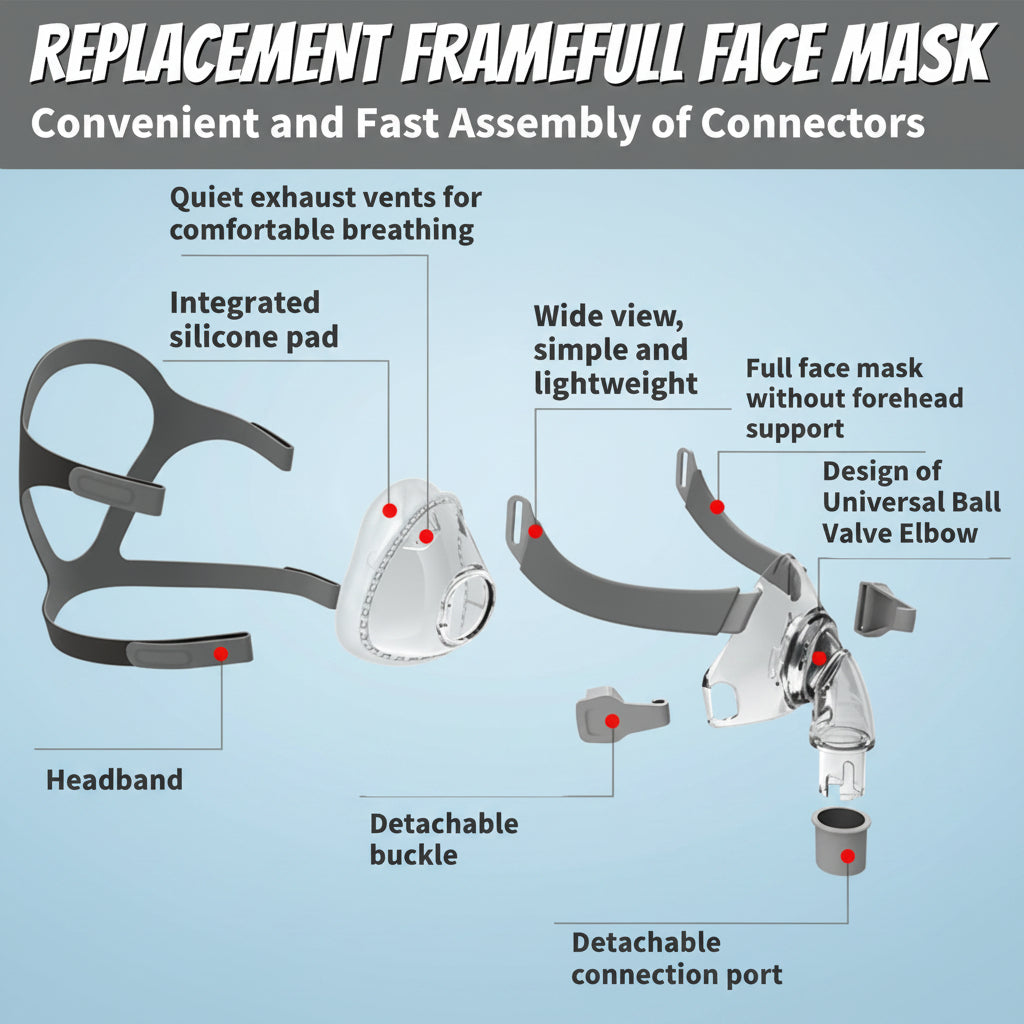 Cpap Mask, Universal Full Face Cpap Masks Replacement Set, Soft Silicone Cpap Full Cover Assembly Kit, Comfort Series Nasal Cpap Mask with Headgear, Elbow and Cushion, L Size